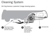 irobot-dirt-dog-110-cleaning-pattern
